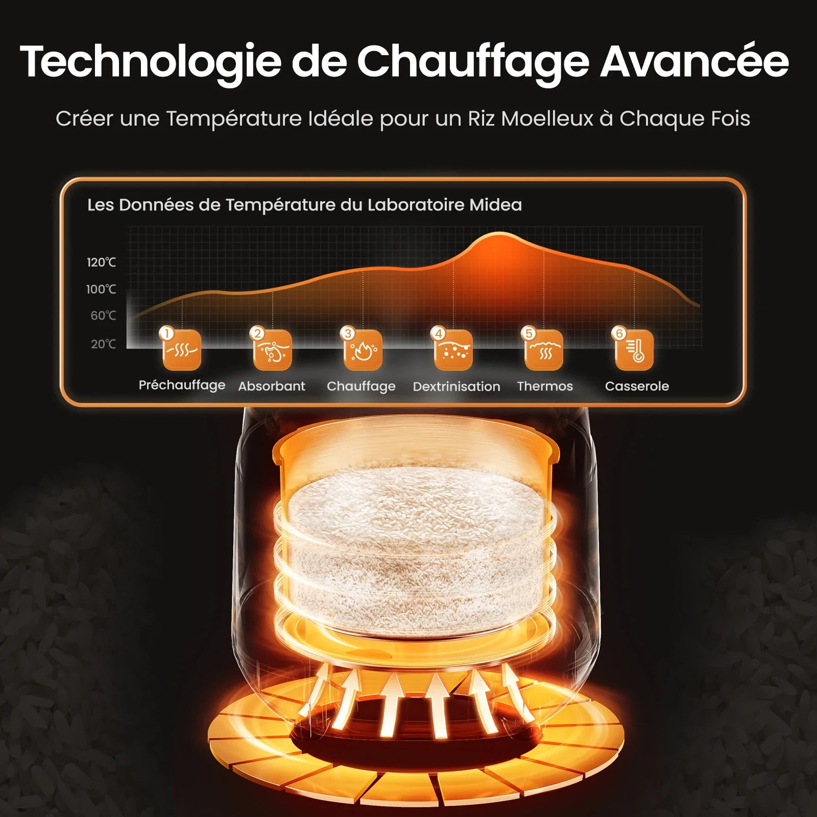 🍚 Cuiseur à Riz Multifonction | 2 L – 9 Programmes | Pour 1 à 3 personnes